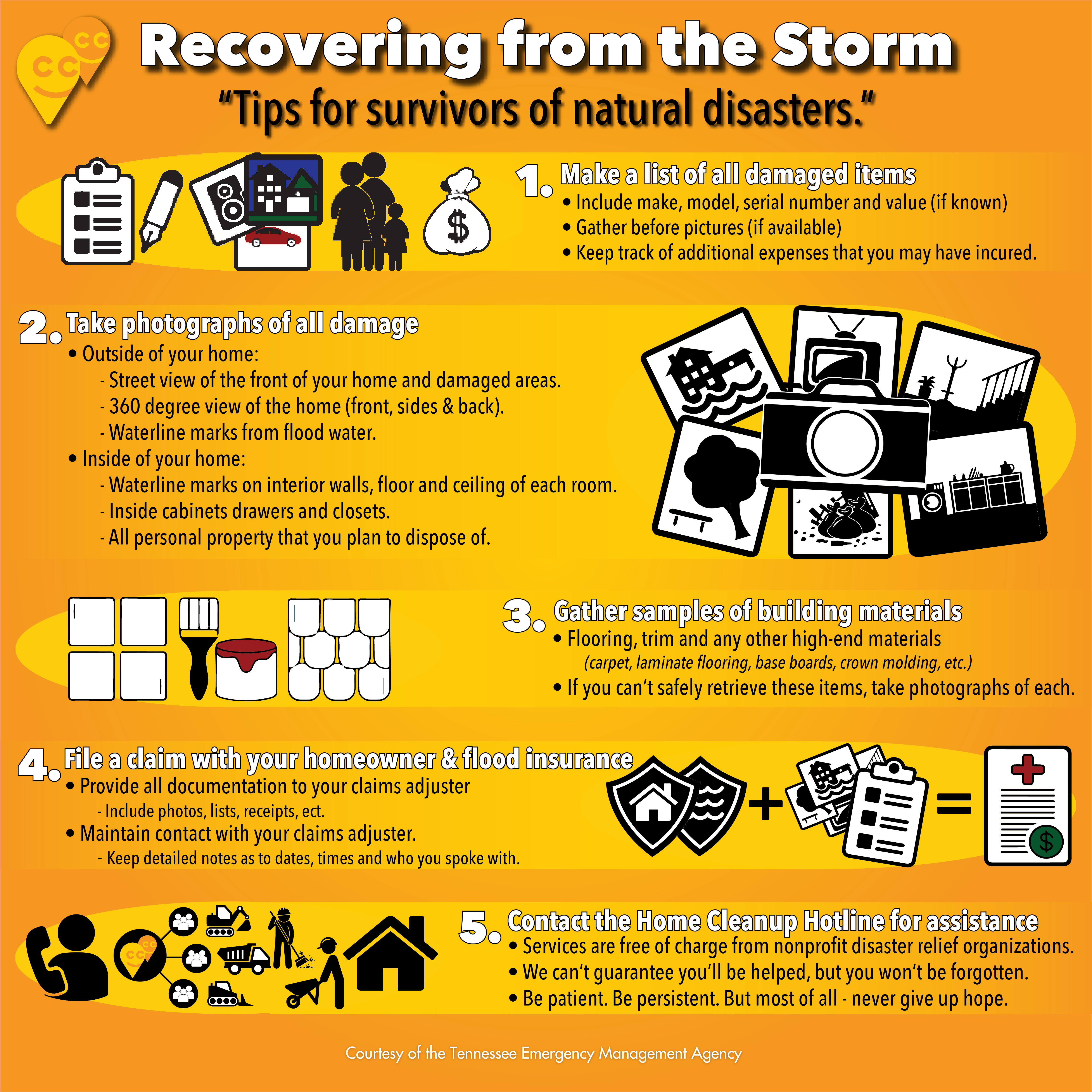 Recovery Resources Hurricane Helene Blackburn